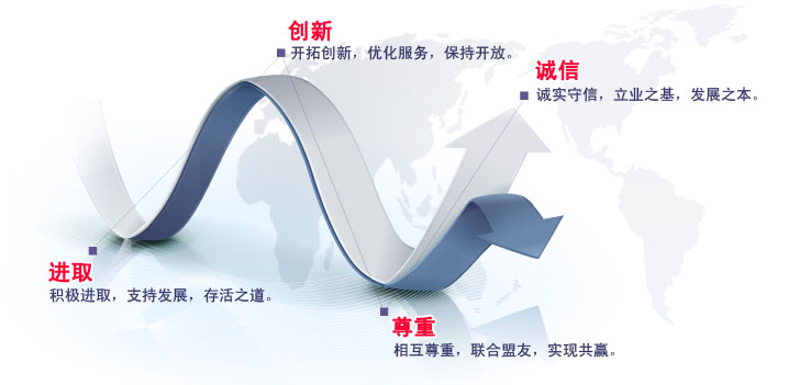 進取創新 尊重誠信 進取創新 尊重誠信